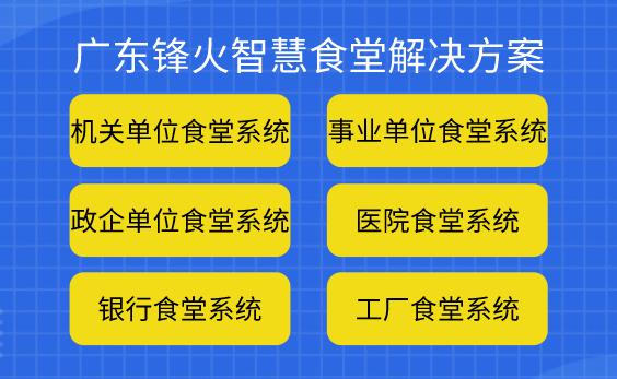 智慧食堂報(bào)餐管理系統(tǒng)開(kāi)發(fā)