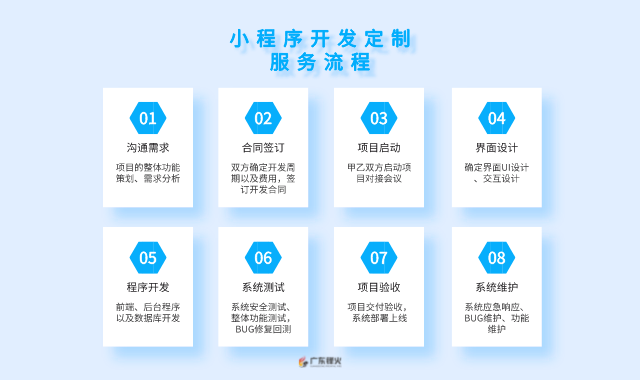 小程序開發定制